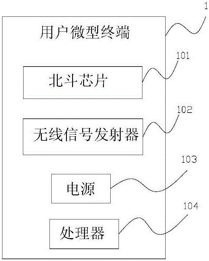 一种用于在外人员安全的全球定位呼叫系统、方法及终端与制造工艺