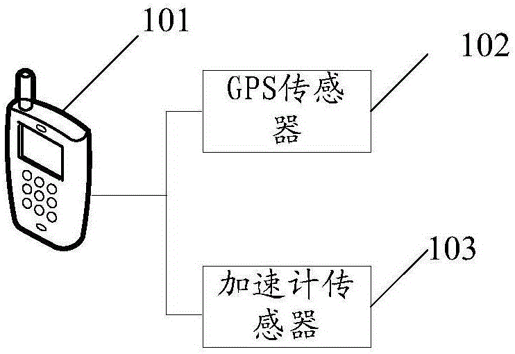 一种GPS数据采集的控制方法和装置与制造工艺