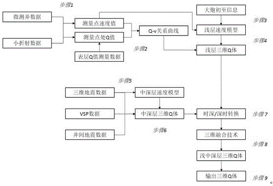 多信息聯(lián)合約束的淺中深層三維Q體建立方法與制造工藝