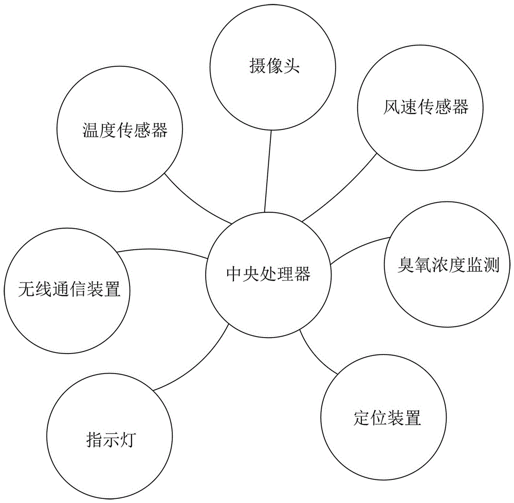 有影像功能的無(wú)人機(jī)高空氣象探測(cè)系統(tǒng)的制造方法與工藝