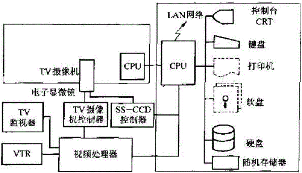 一種物理教學實驗用多功能顯微鏡的制造方法與工藝