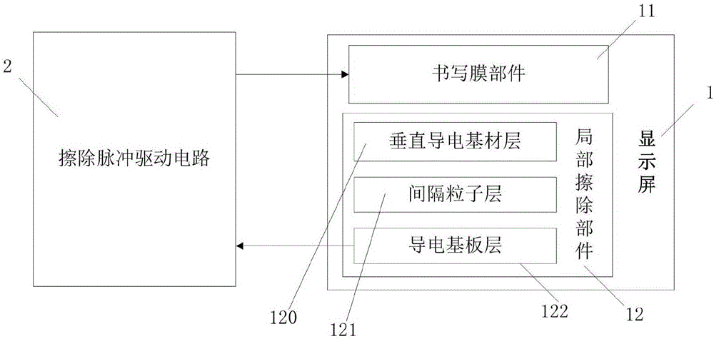 局部擦除液晶显示装置的制造方法