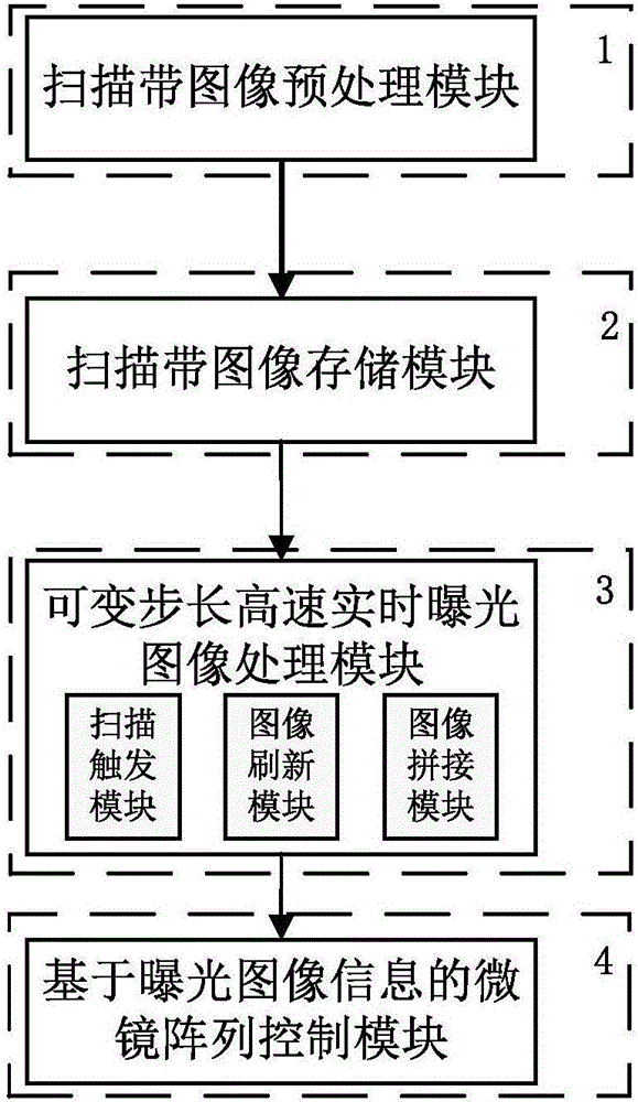 一种用于dmd无掩膜光刻机的高速图像曝光方法与流程