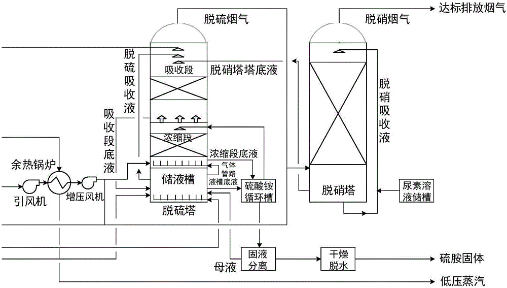 焦化烟气脱硫脱销一体化设备集中管控系统的制造方法与工艺