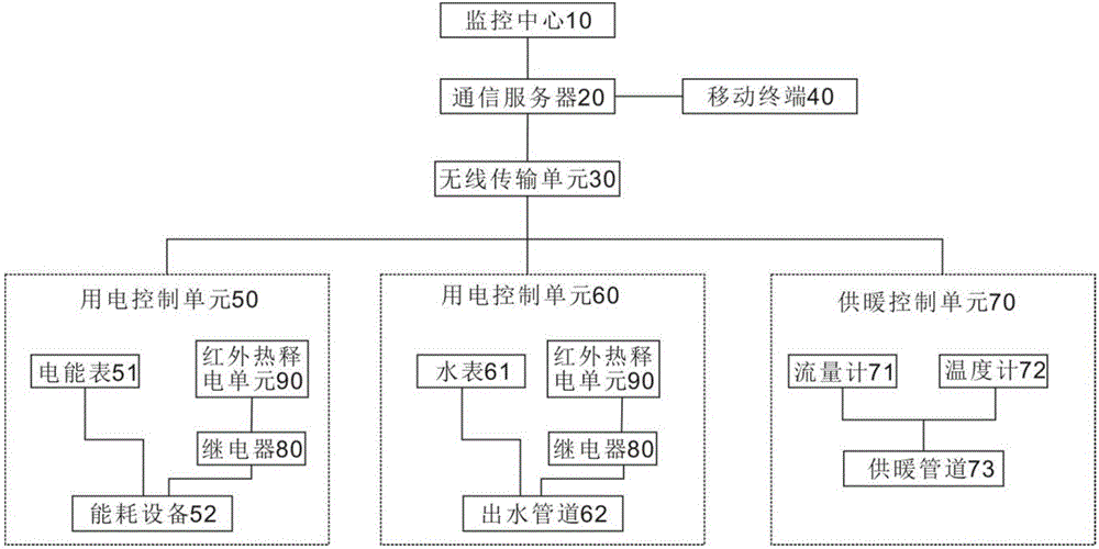一種酒店能耗控制系統的制造方法與工藝