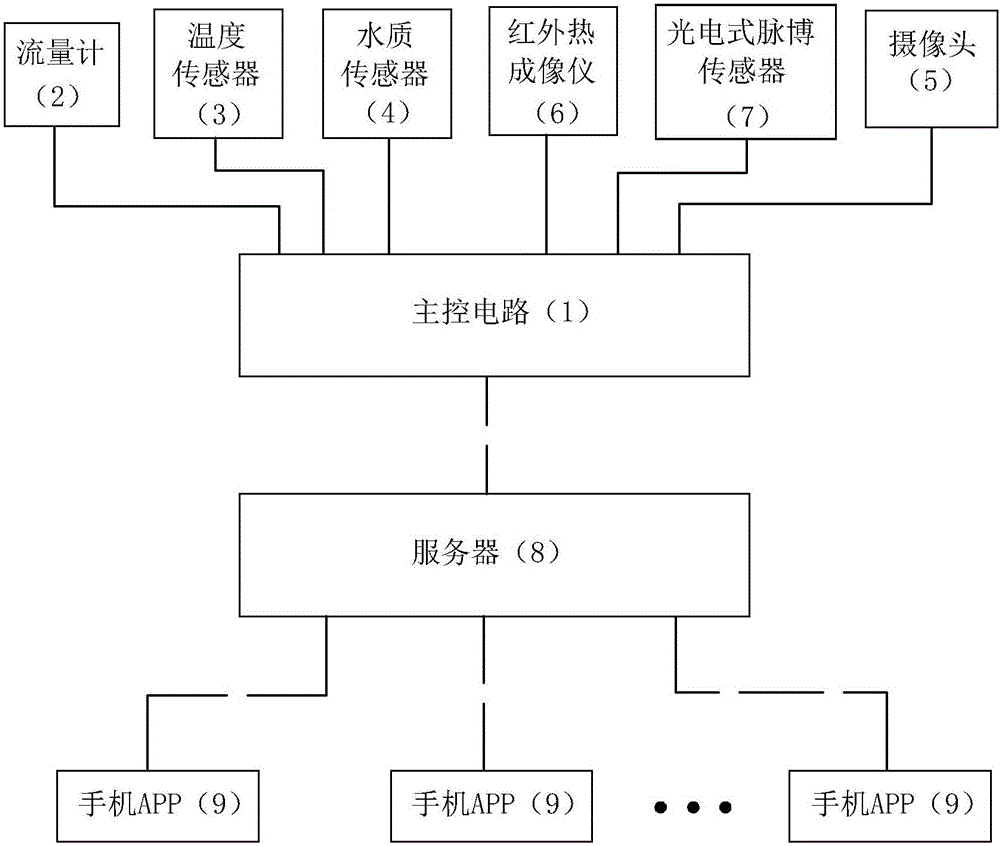 净水器智能数据采集控制系统及其控制方法与制造工艺