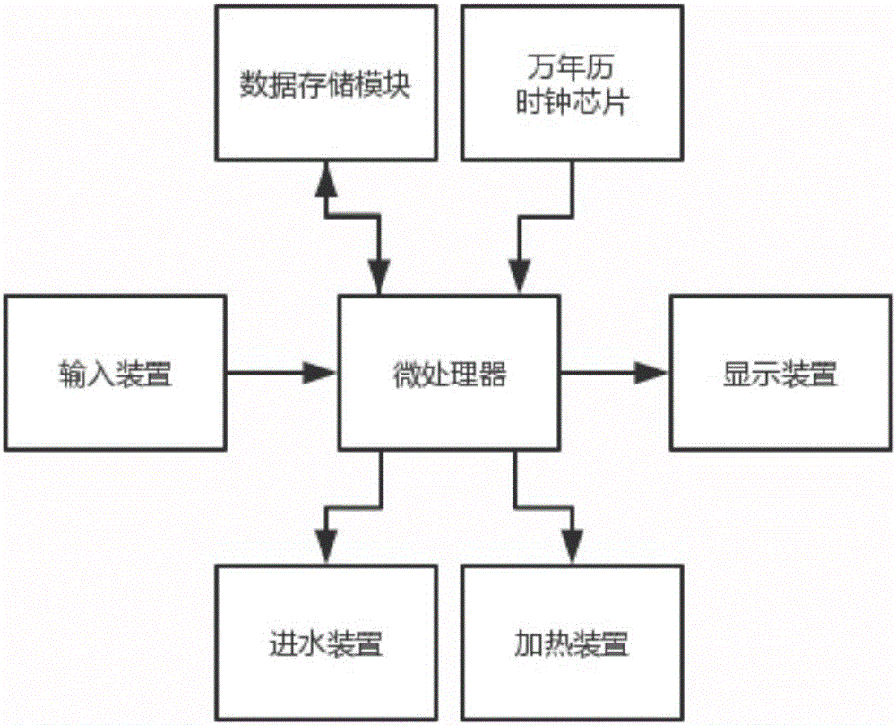 一種基于自主學習的智能電熱水壺控制系統及方法與制造工藝