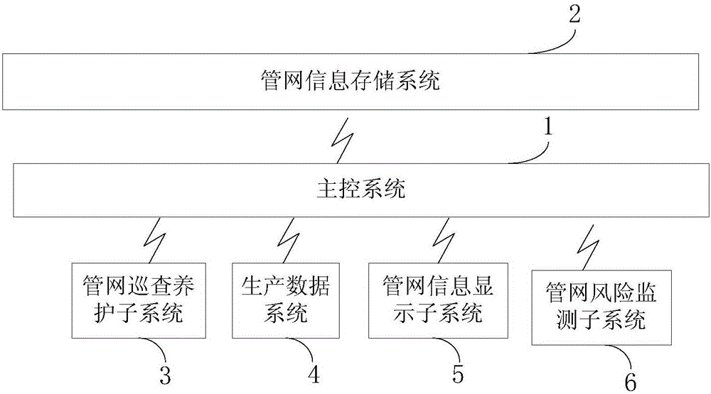 一种污水收集管网信息化控制系统及方法与制造工艺