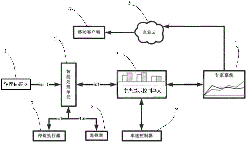 一種假捻絲的質(zhì)量監(jiān)測方法及系統(tǒng)與制造工藝