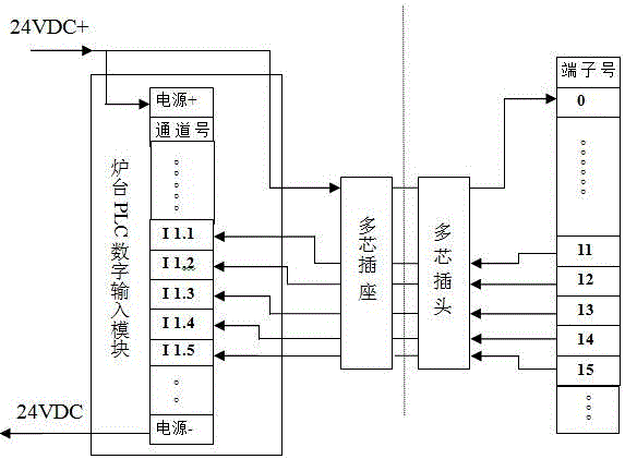 一種罩式爐罩體編號自動識別方法與制造工藝