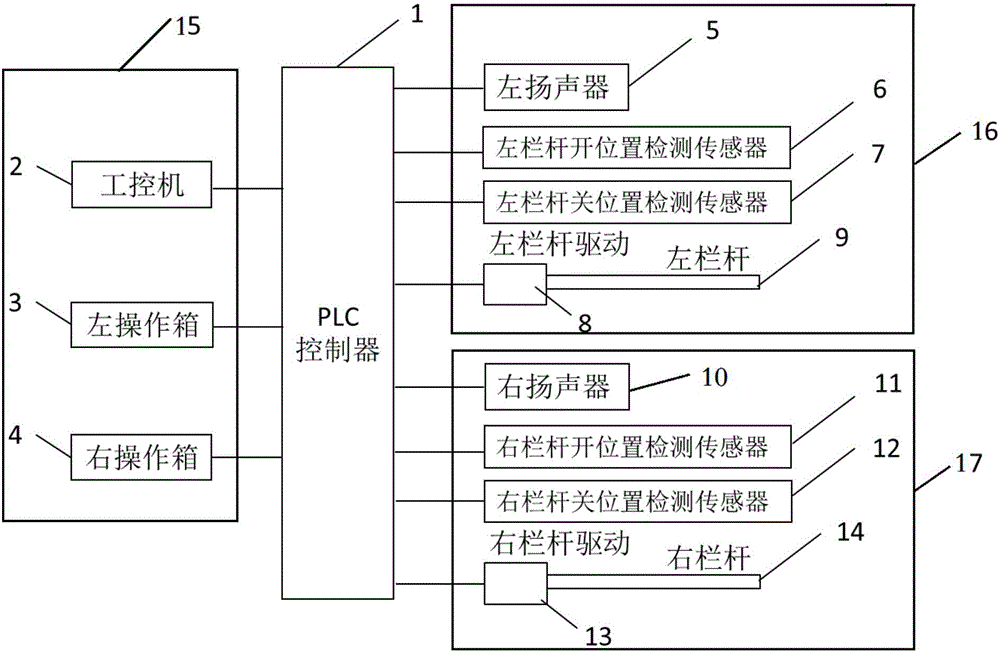 一種焦?fàn)t車(chē)輛人員安全保護(hù)系統(tǒng)及方法與制造工藝