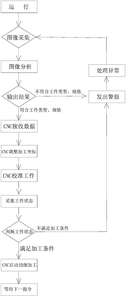 一種貴金屬數(shù)控加工定位方法及系統(tǒng)與制造工藝