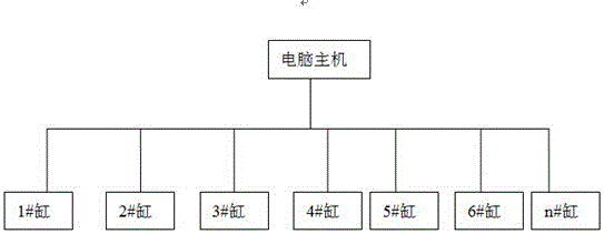 一種真絲染色自動(dòng)化控制系統(tǒng)的制造方法與工藝