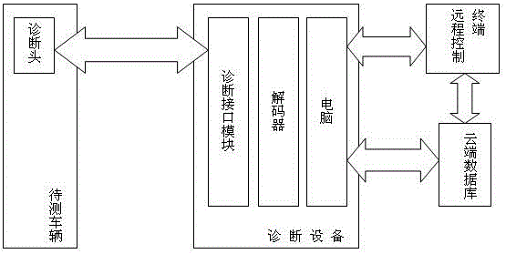 通用型汽車健康診斷系統(tǒng)及其應(yīng)用方法與制造工藝