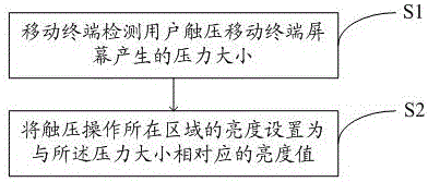 一種實(shí)現(xiàn)移動終端節(jié)電模式的方法及系統(tǒng)與制造工藝