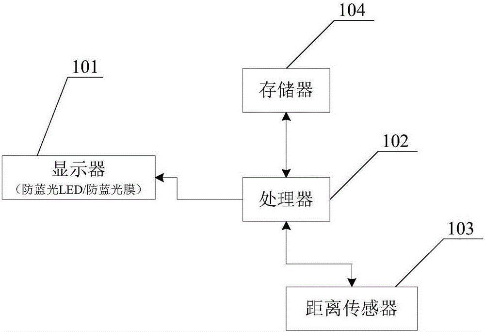 電子產(chǎn)品視力保護(hù)系統(tǒng)的制造方法與工藝