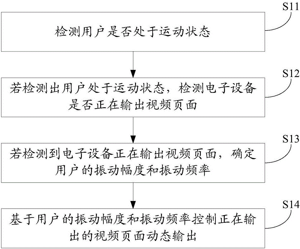 信息處理方法、裝置及電子設備與制造工藝