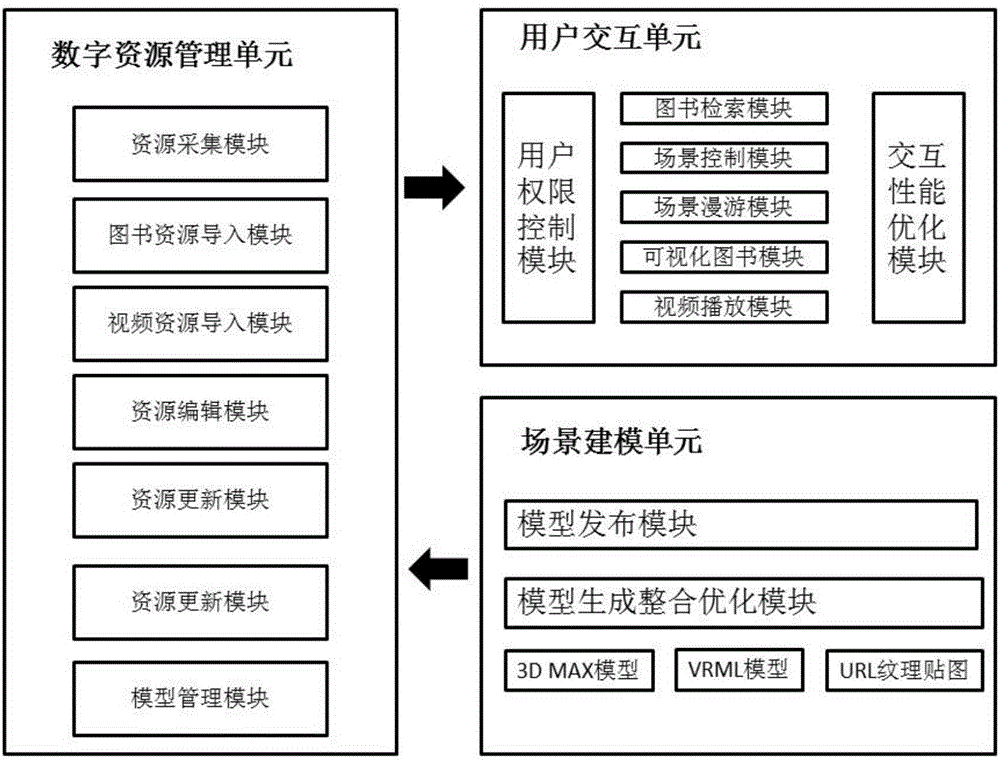 一種基于虛擬現(xiàn)實(shí)技術(shù)的數(shù)字化圖書館系統(tǒng)的制造方法與工藝