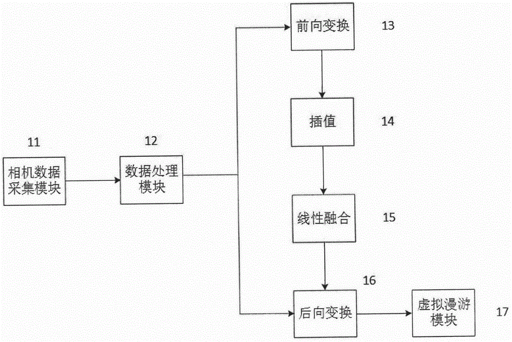 一种基于三视角变换的真实场景实时虚拟漫游系统的制造方法与工艺