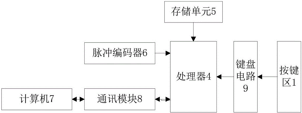 輕薄型電致動(dòng)觸感反饋鍵盤的制造方法與工藝