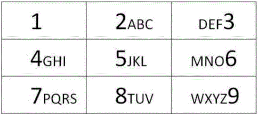 一种拉丁字母在九键键盘中的布局方式的制作方法