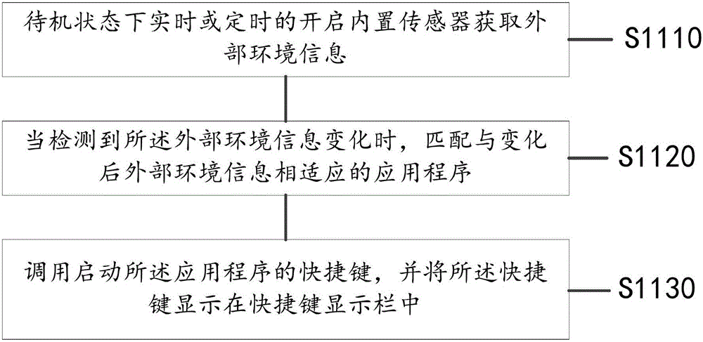 快捷鍵顯示方法、裝置及智能終端與制造工藝