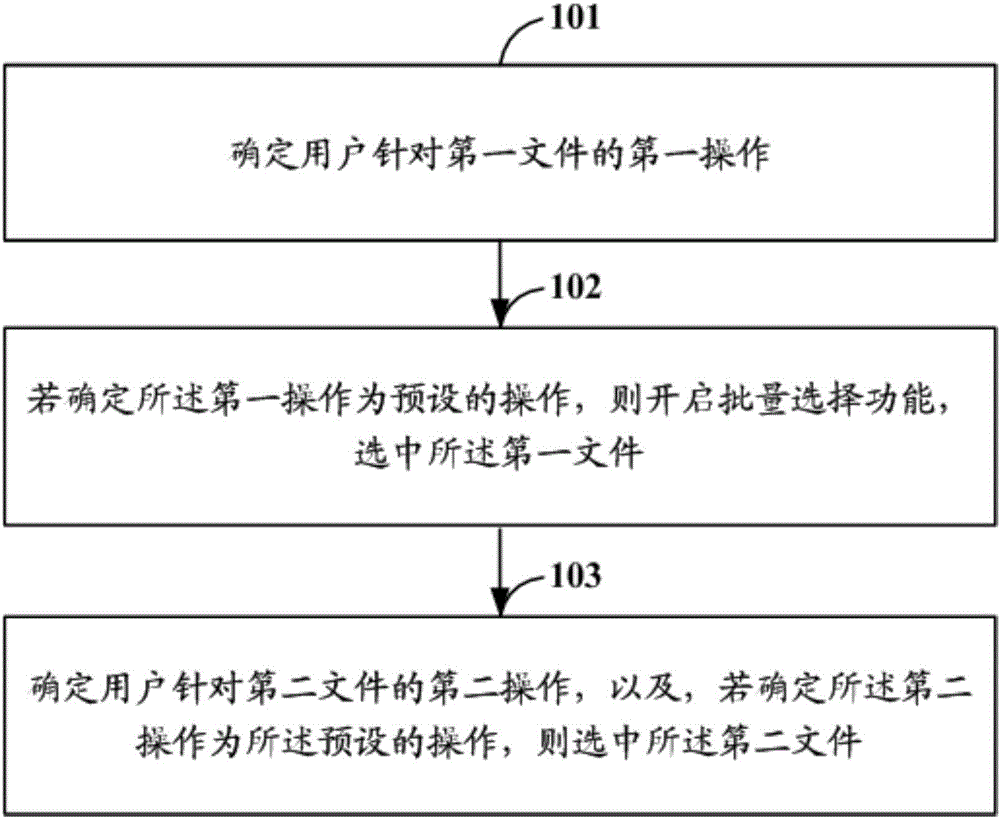 一种批量选择方法及设备与制造工艺