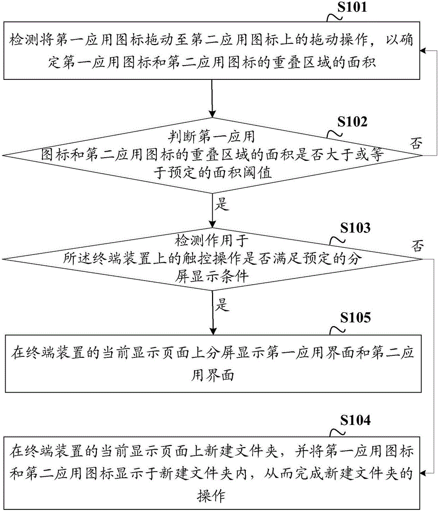 一種分屏方法及裝置與制造工藝