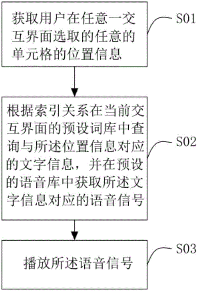 一種文字處理方法及系統與制造工藝