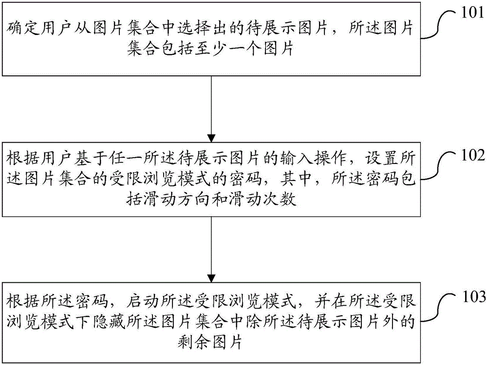 一種圖片瀏覽方法和移動終端與制造工藝