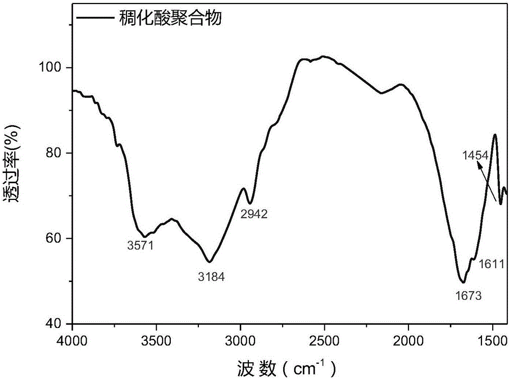 一种疏水缔合聚合物及其制备方法与制造工艺