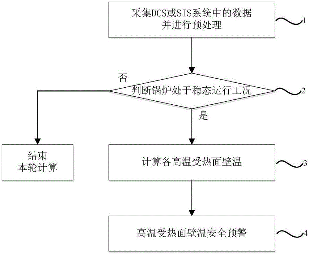 一种电站锅炉高温受热面安全性在线监测方法与制造工艺