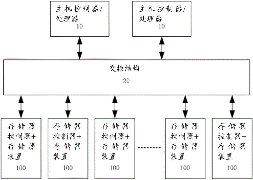 用于分布式計算和存儲的系統的制造方法與工藝