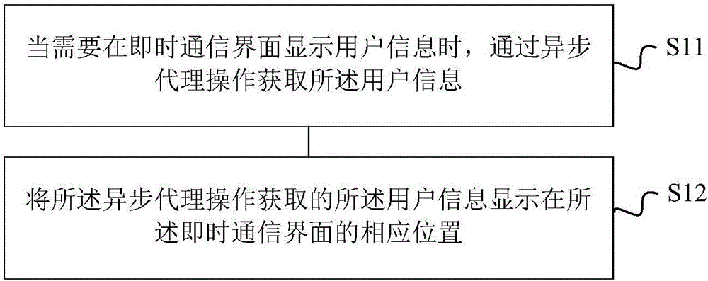 一種即時(shí)通信開發(fā)包實(shí)現(xiàn)信息交互的方法及裝置與制造工藝