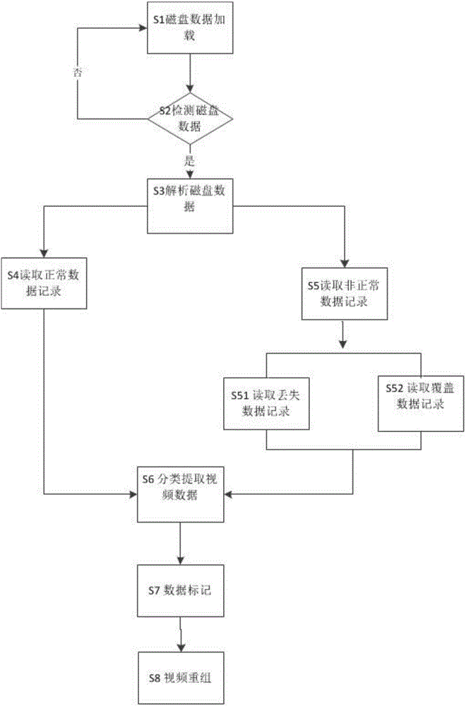 一種提取監(jiān)控設(shè)備中數(shù)據(jù)的方法與制造工藝