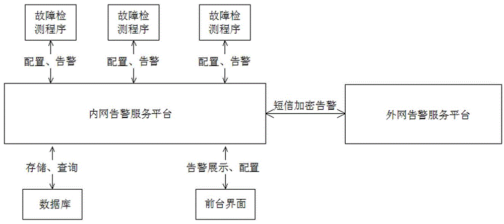 cpu故障导致丢包