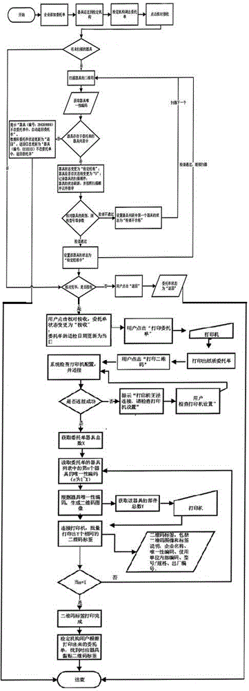 一種用于計(jì)量器具委托單批量打印的方法與制造工藝