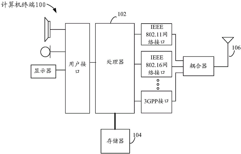 用于監(jiān)測程序運行時耗時數(shù)據的方法及系統(tǒng)與制造工藝