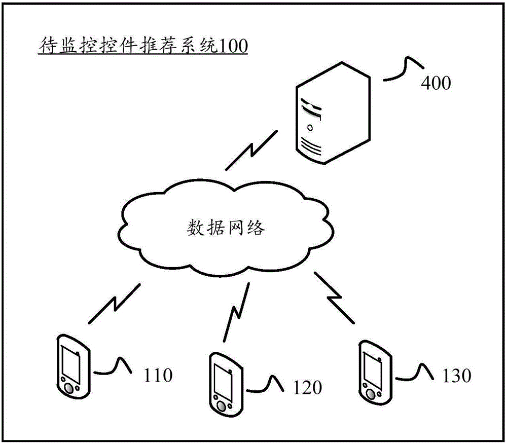 一種應(yīng)用中待監(jiān)控控件的推薦方法及推薦服務(wù)器與制造工藝