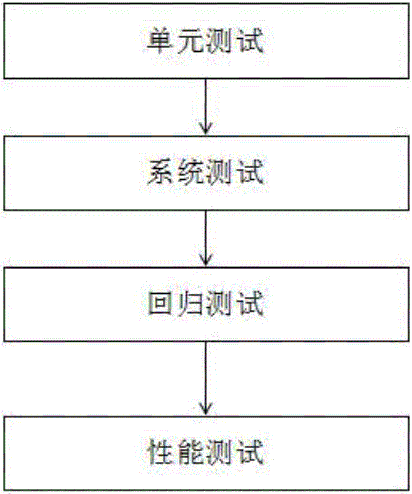 井控是指油气等地下资源勘探开发过程中的