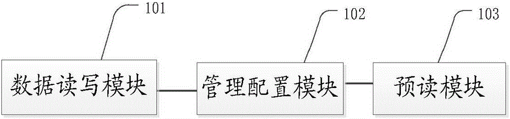 一種單控存儲的緩存管理方法及裝置與制造工藝