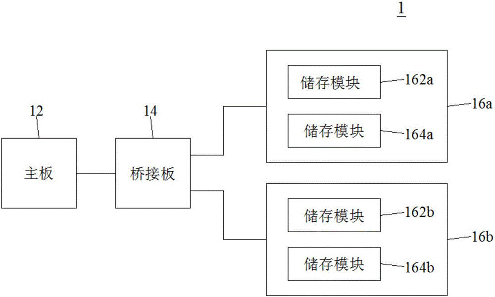 服務器的制造方法與工藝