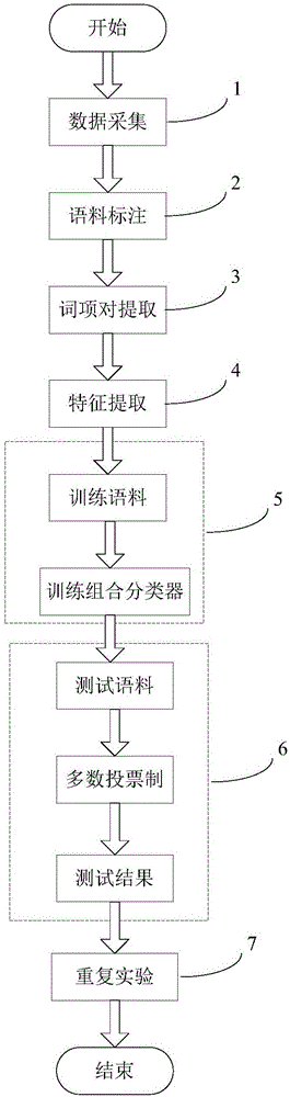 一种基于篇章信息的中文水果品种信息抽取方法及装置与制造工艺