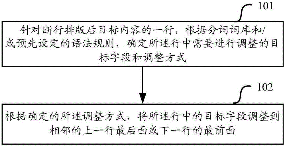 一種斷行方法及裝置與制造工藝