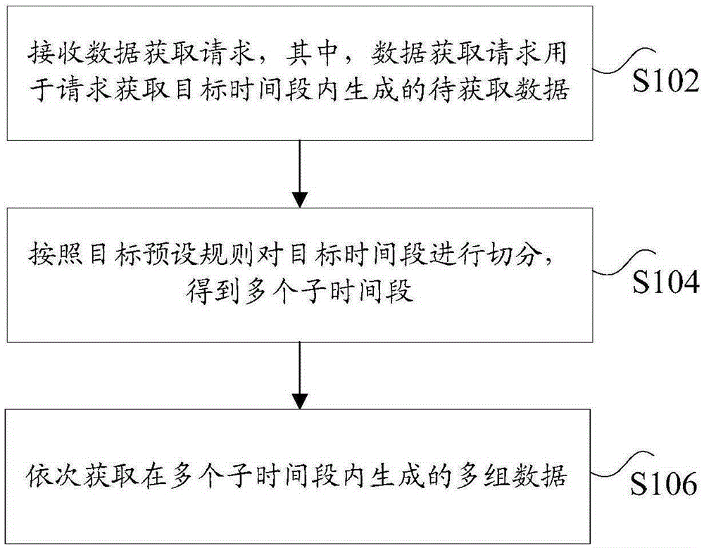 數據獲取方法及裝置與制造工藝