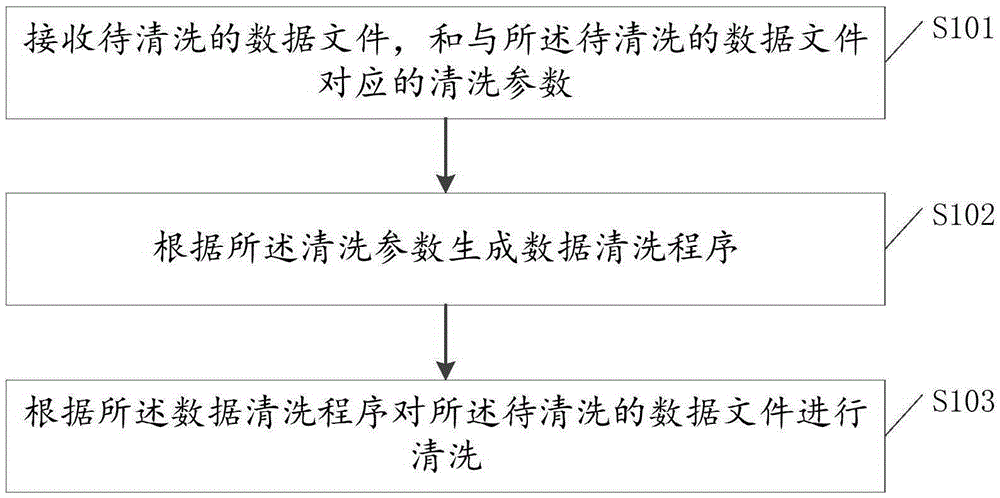 一種數(shù)據(jù)處理方法及裝置與制造工藝