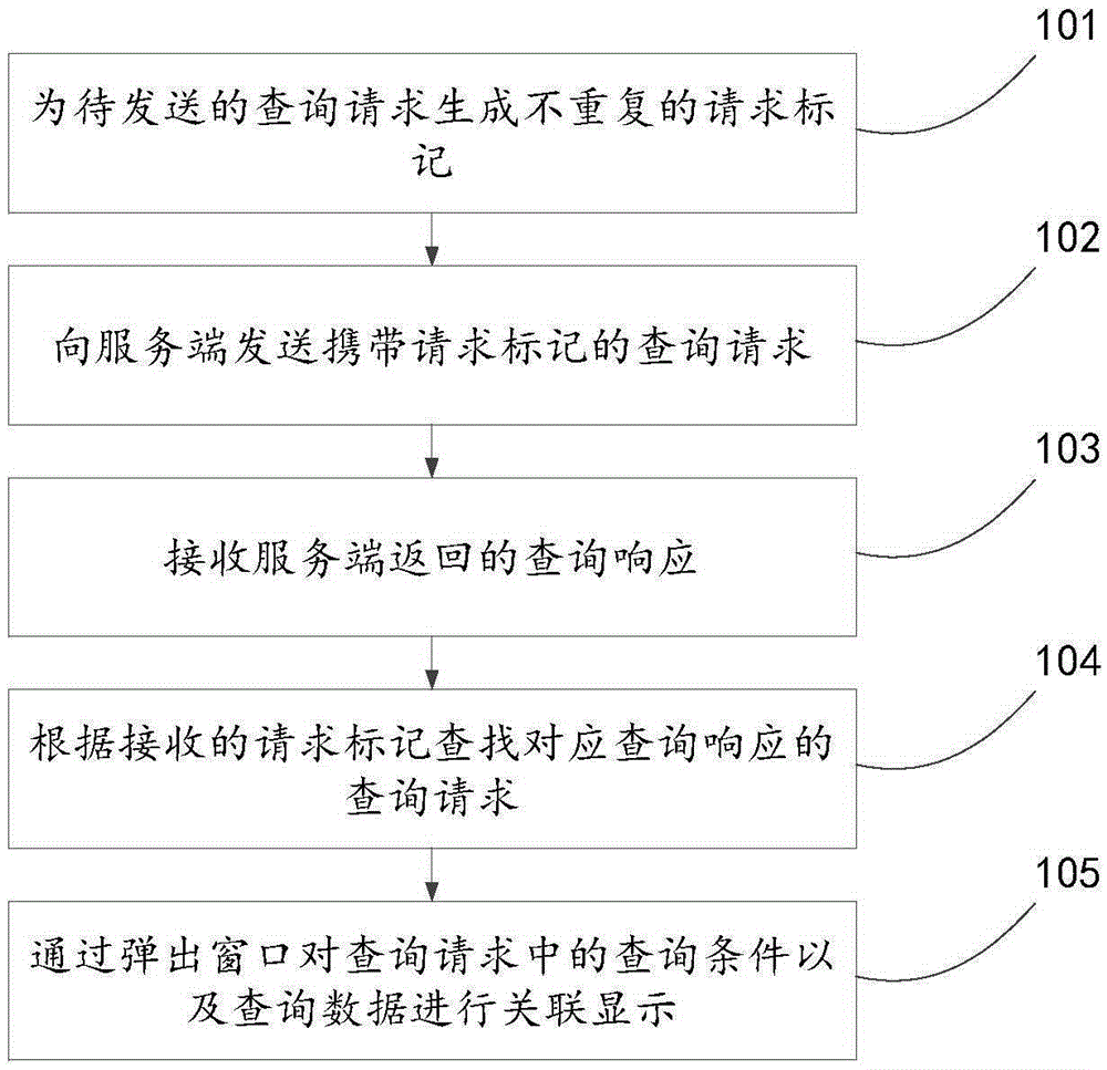 數(shù)據(jù)查詢的方法、裝置及系統(tǒng)與制造工藝