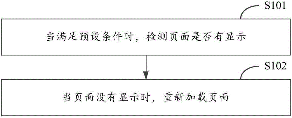 頁面加載方法和裝置與制造工藝