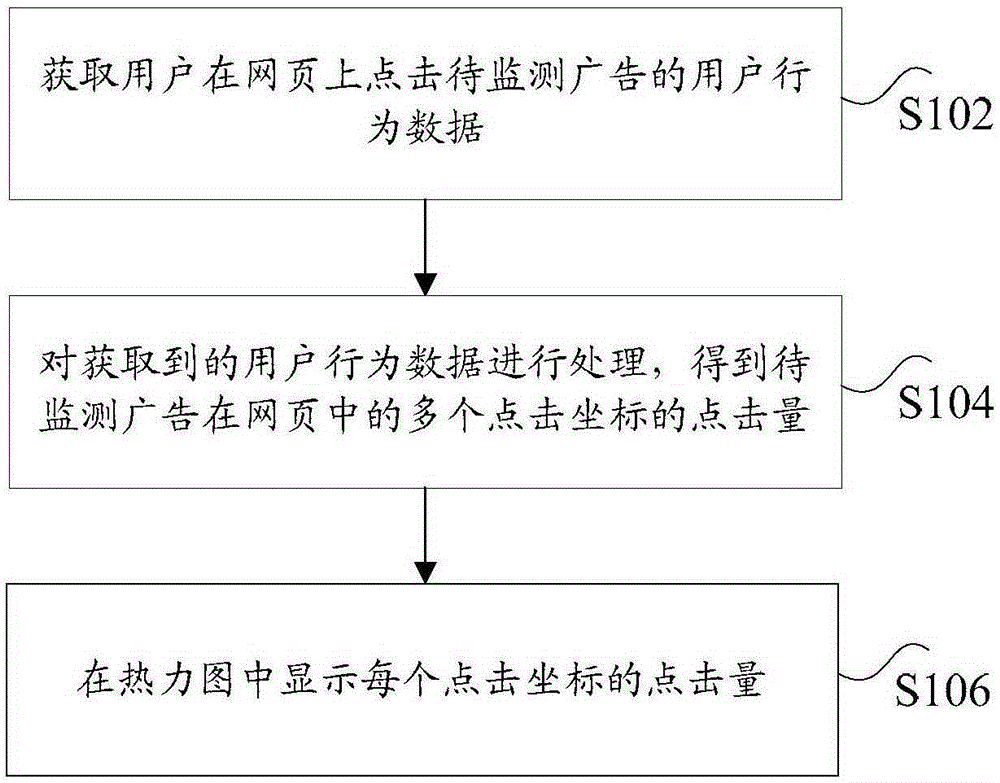 熱力圖中廣告點(diǎn)擊量的展示方法和裝置與制造工藝