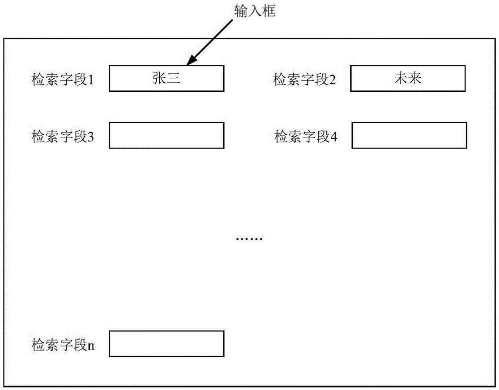 信息檢索方法及裝置與制造工藝